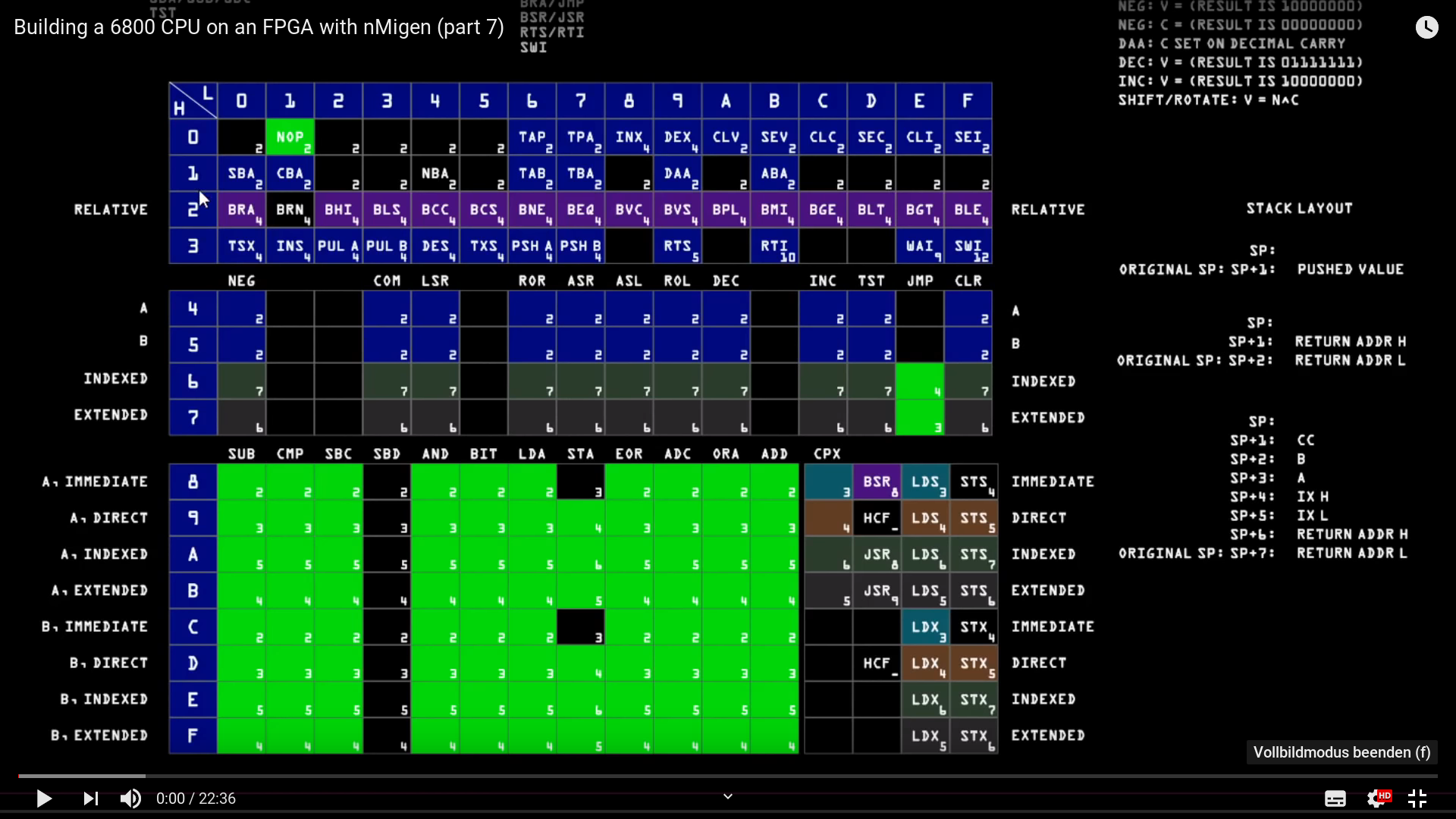 making digital designers more productive with nMigen | netidee