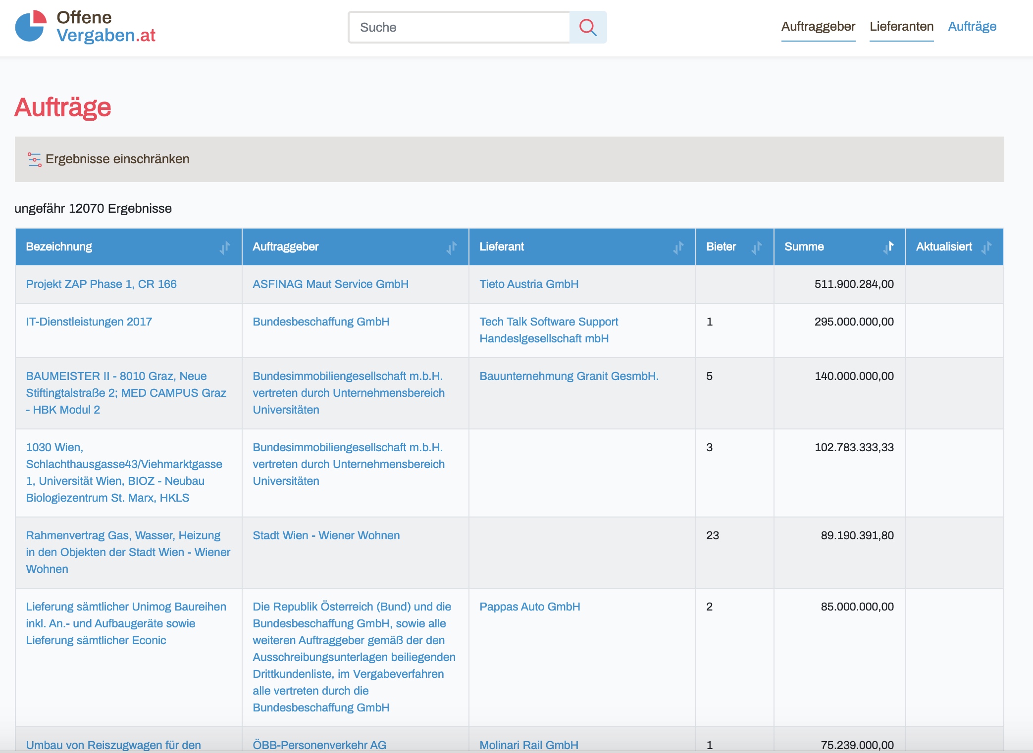 OffeneVergaben.at – Aufträge Übersichtsseite