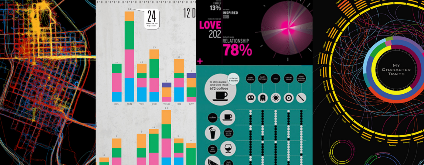 collage von infografiken