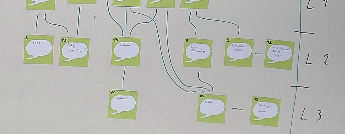 Framing der Patternhierarchie im Anschluss an den Workshop