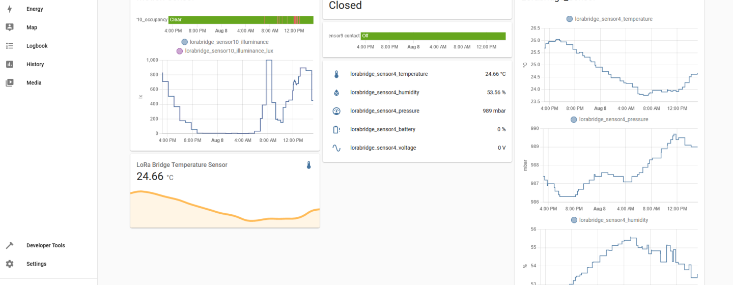 Sensor readings carried by LoRaBridge shown in Home Assistant