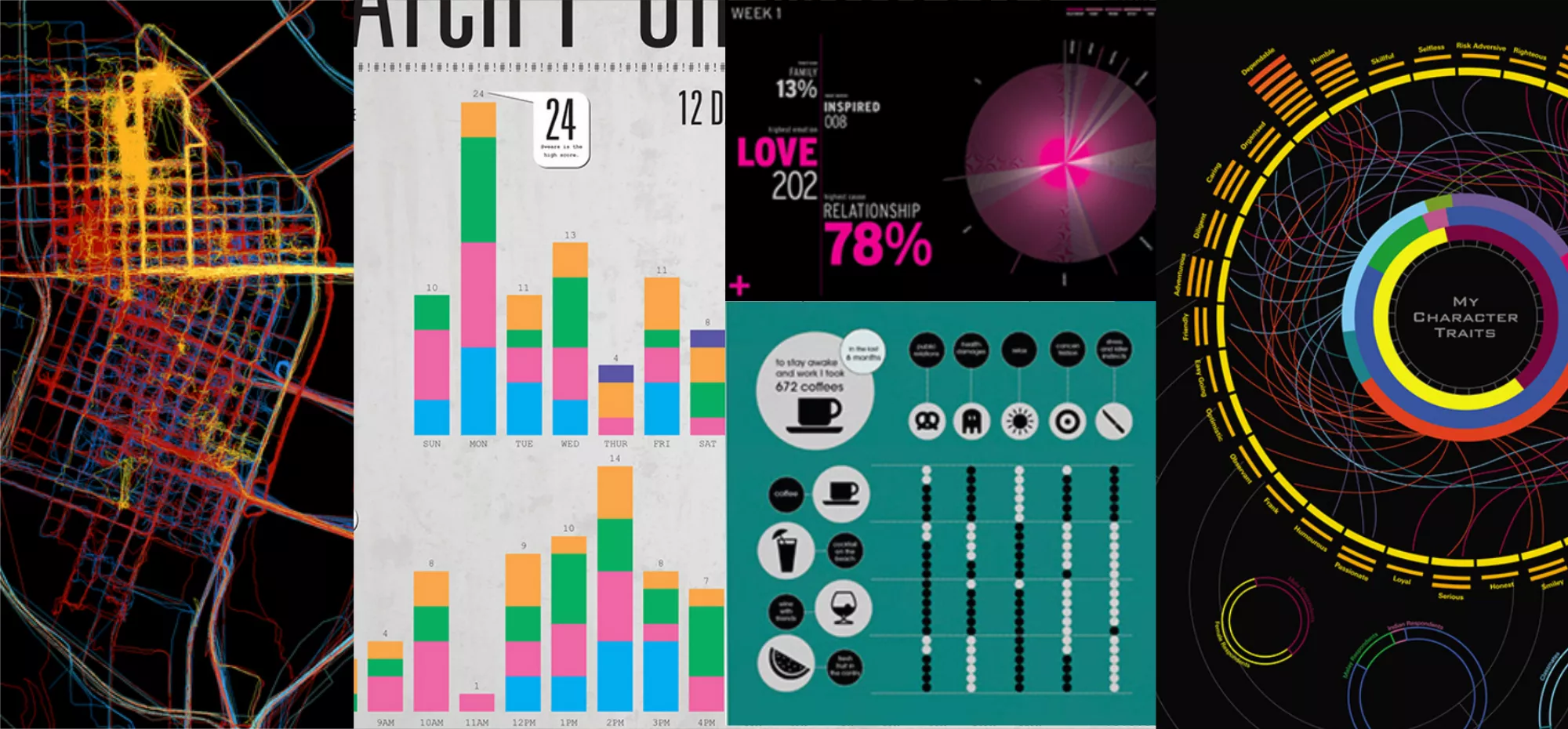 collage von infografiken