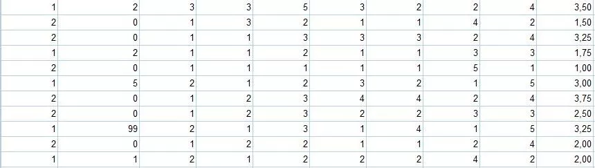 Titelbild Fragebogendaten