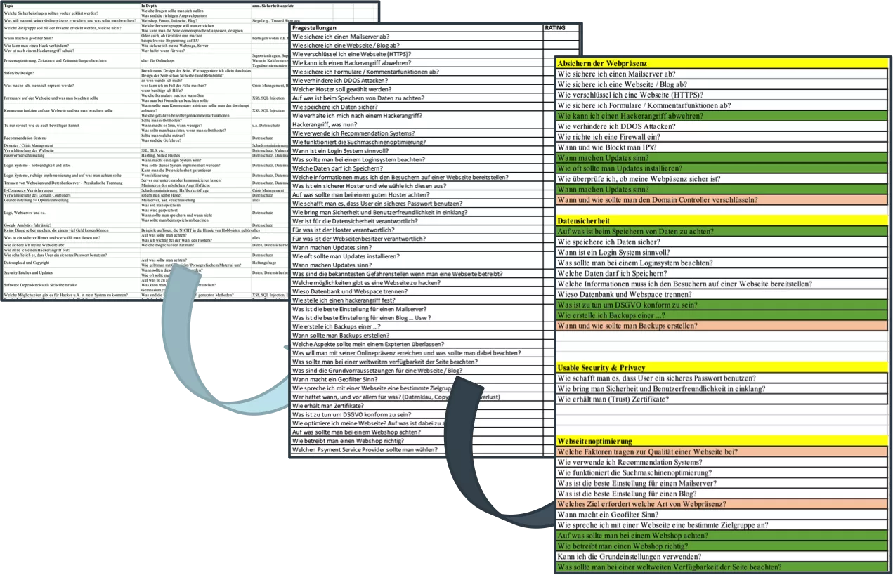 Problemiterationsprozess - Sketch