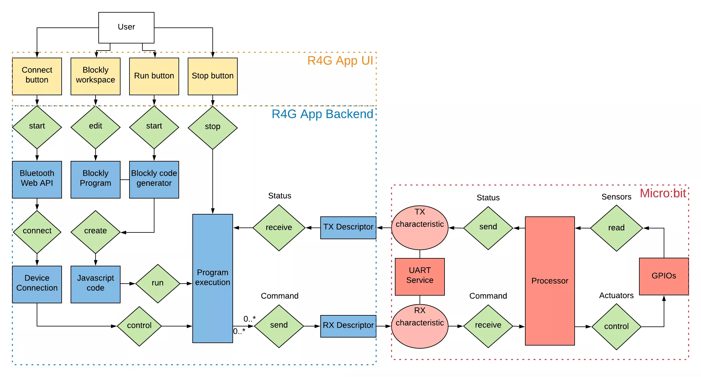 Schema für die r4g Sofware