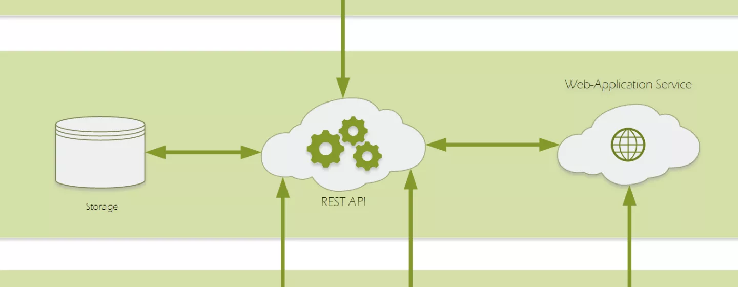 Cloud Modul