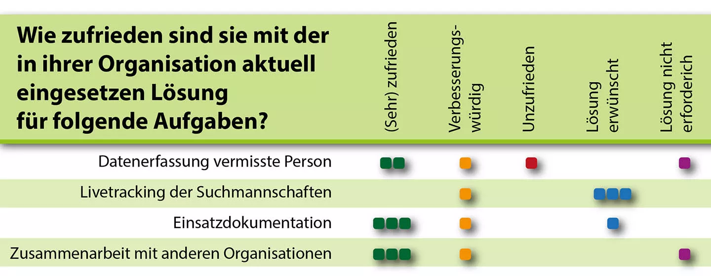 Detailansicht der Befragungsergebnisse als Headerfoto