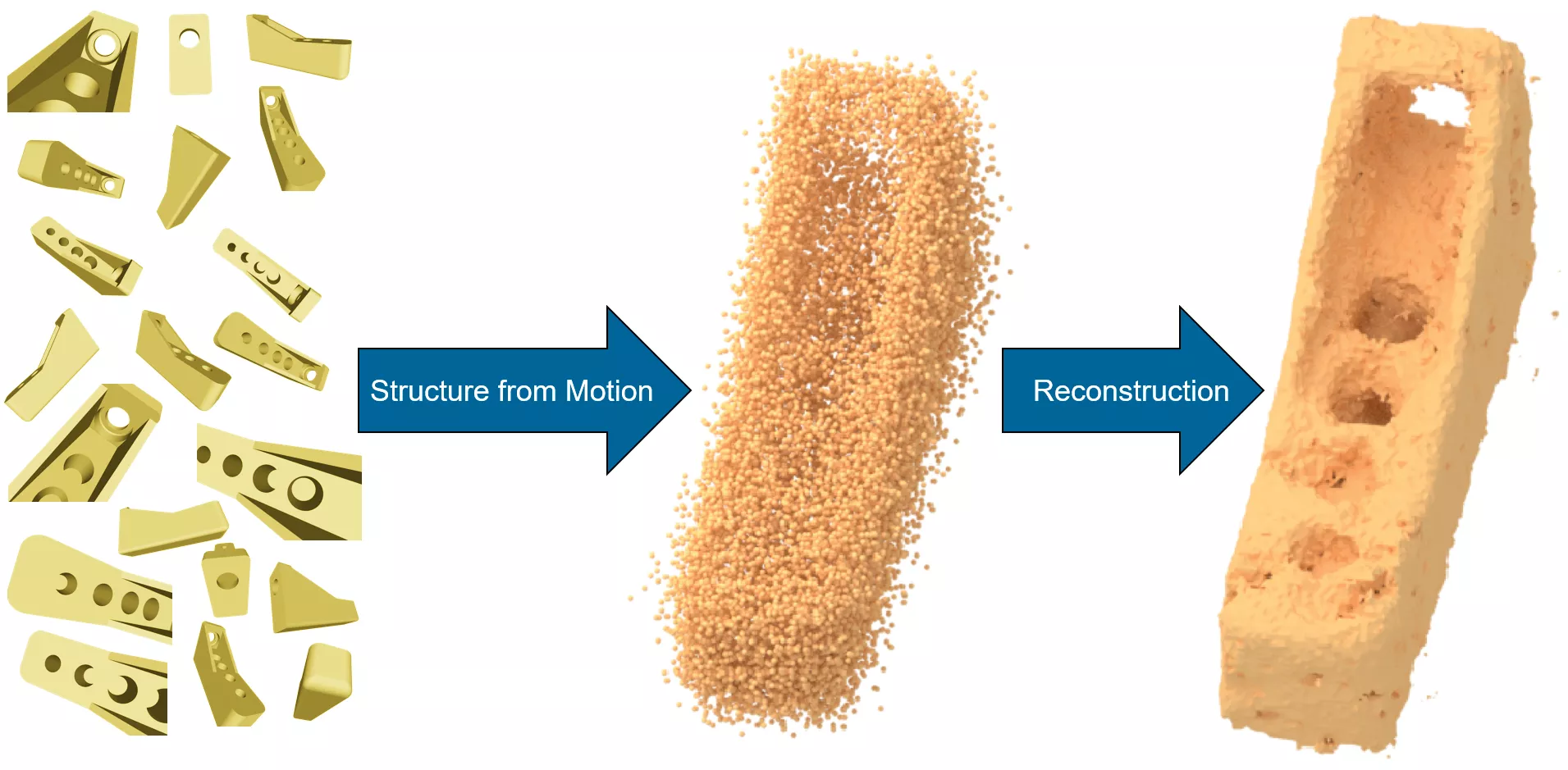 Fotos->Punkwolke->Mesh