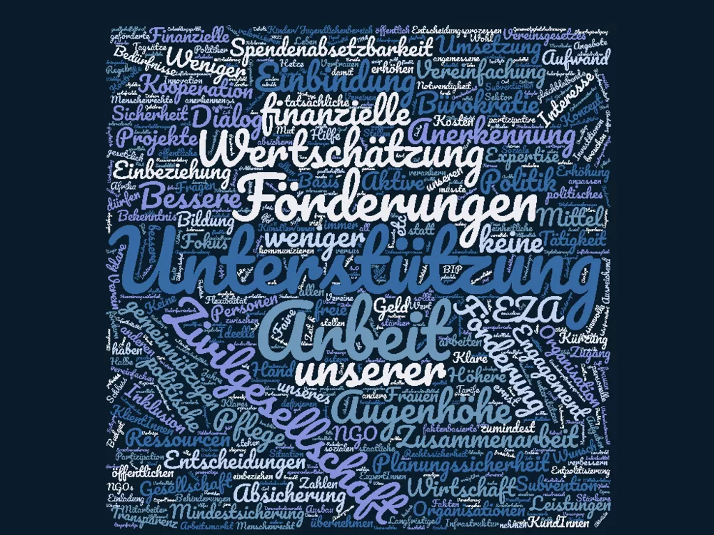 Begriffswolke Gemeinnützigkeit