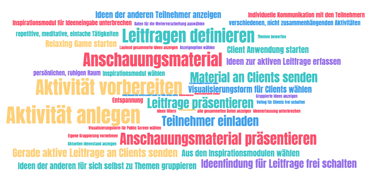 Ideen als Wordcloud