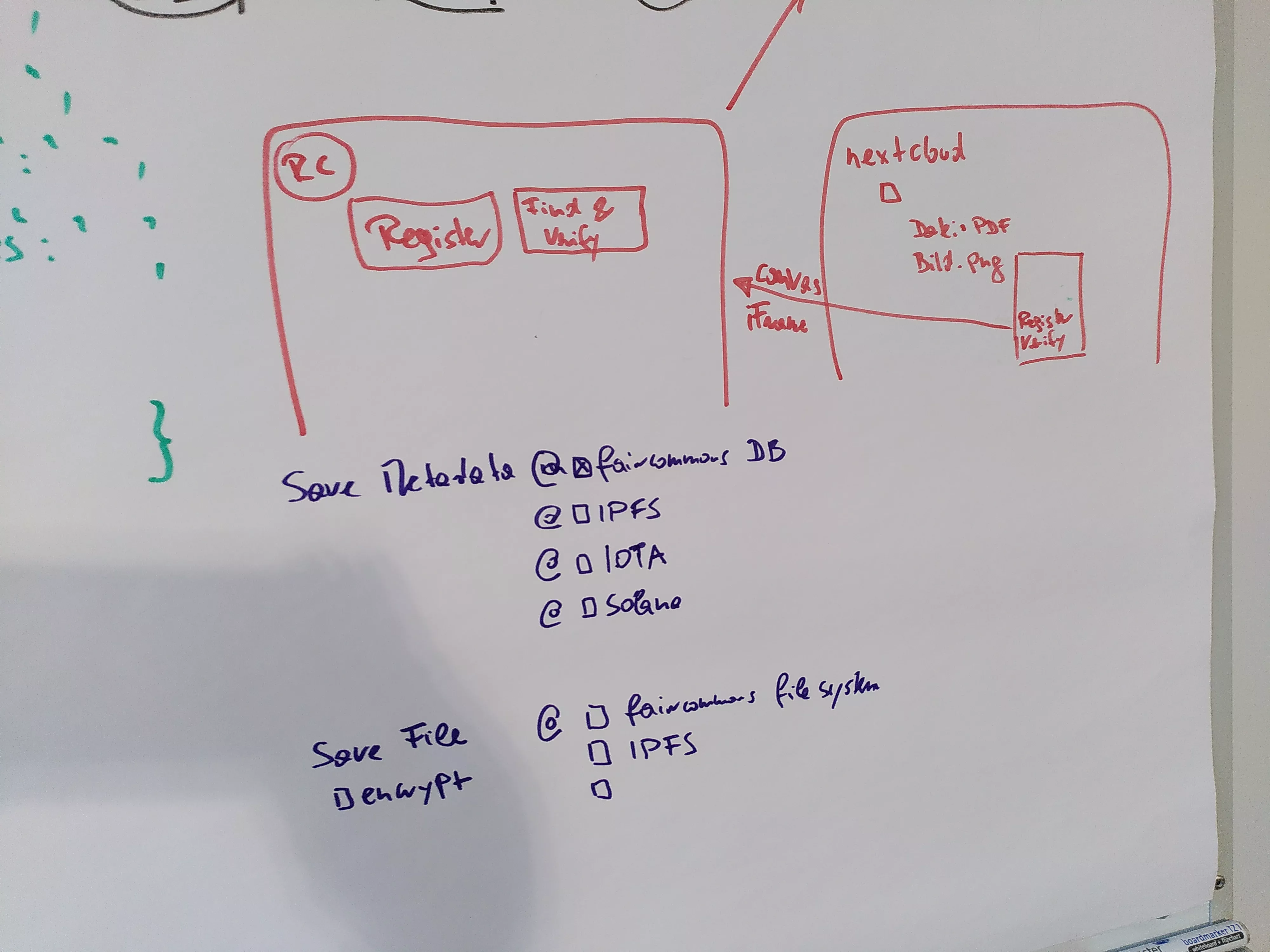 Service-Architektur von fairregister