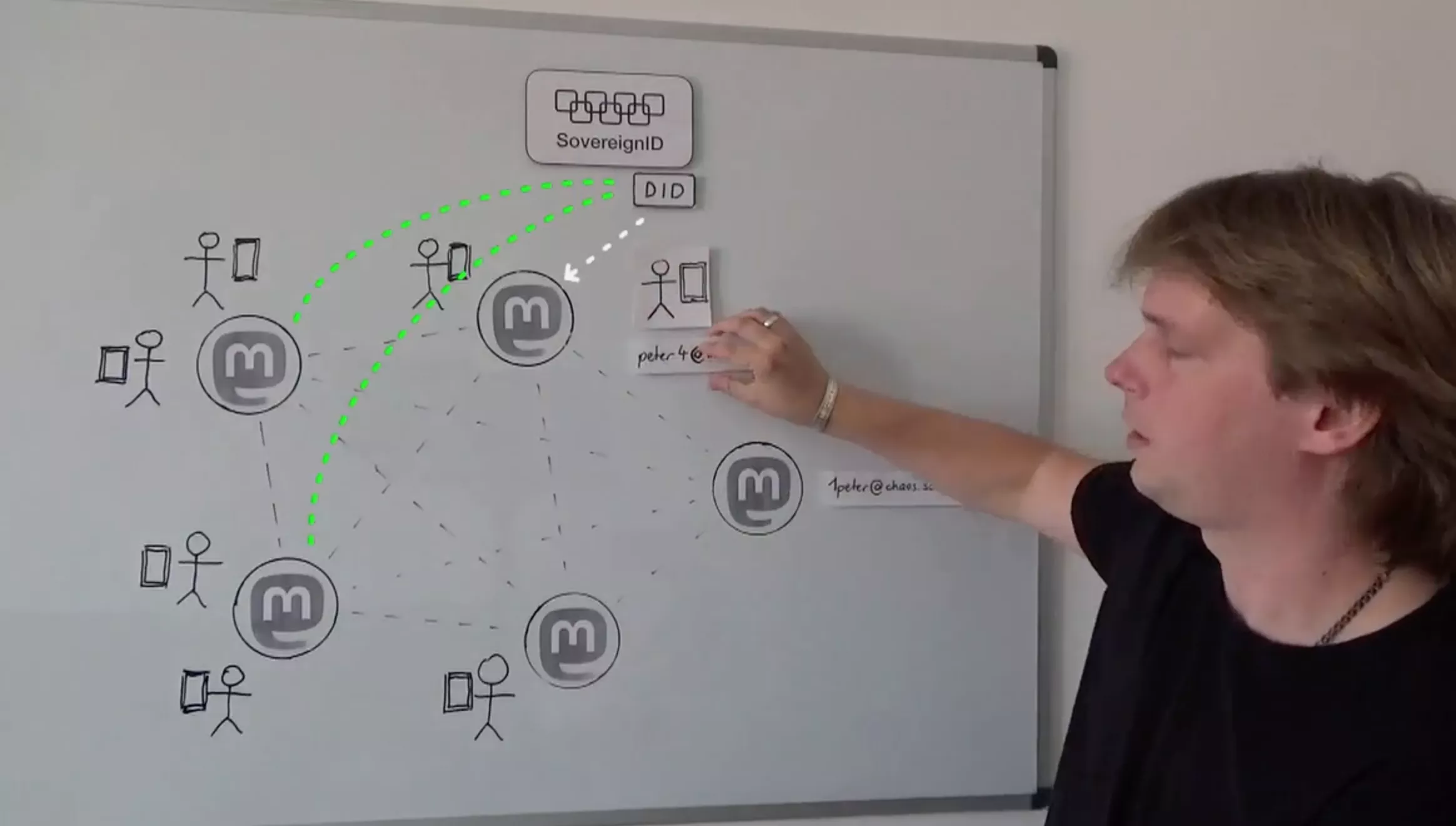 Markus erklärt wie DIDs verwendet werden können