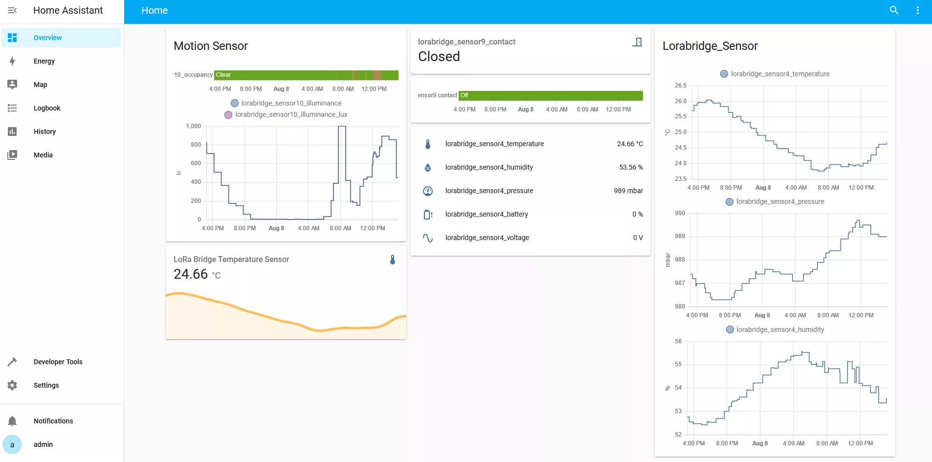Sensor readings carried by LoRaBridge shown in Home Assistant