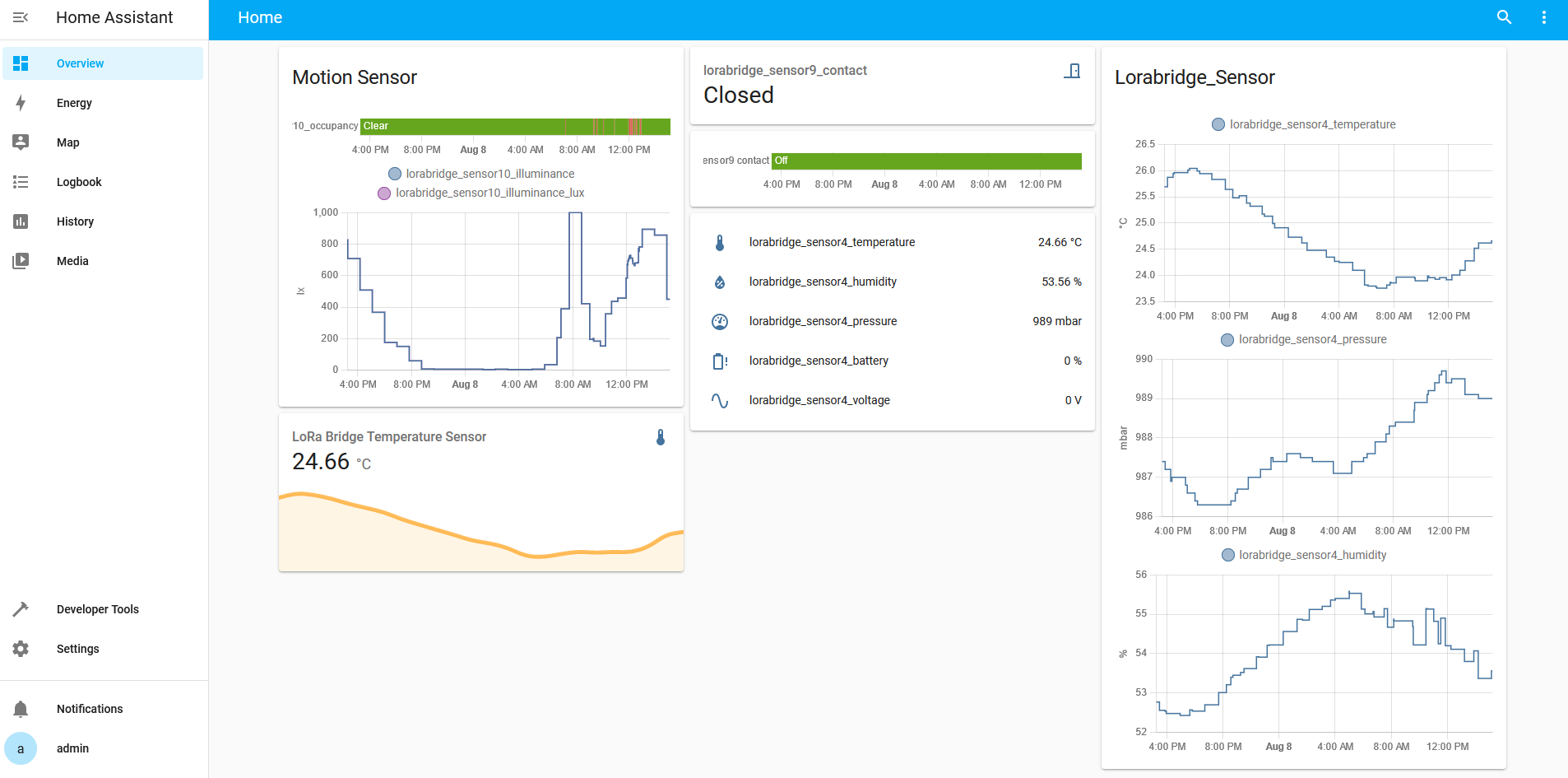 Sensor readings carried by LoRaBridge shown in Home Assistant