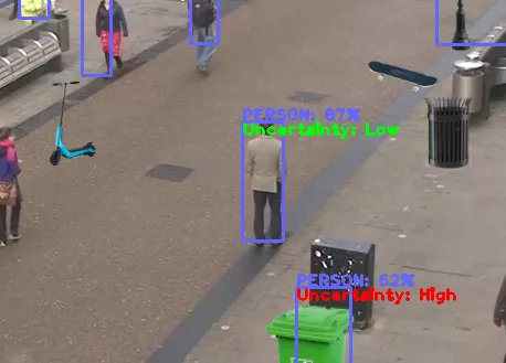 Uncertainty Estimation Example Mockup