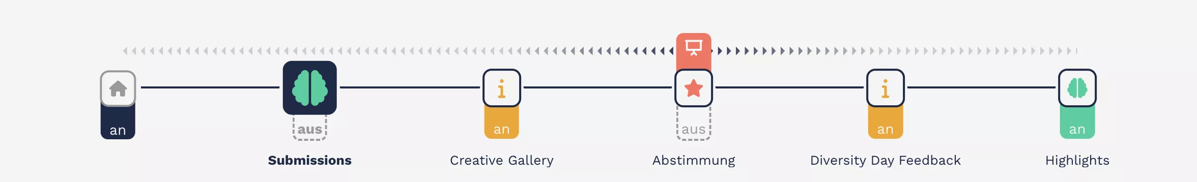 SpaceHuddle Timeline