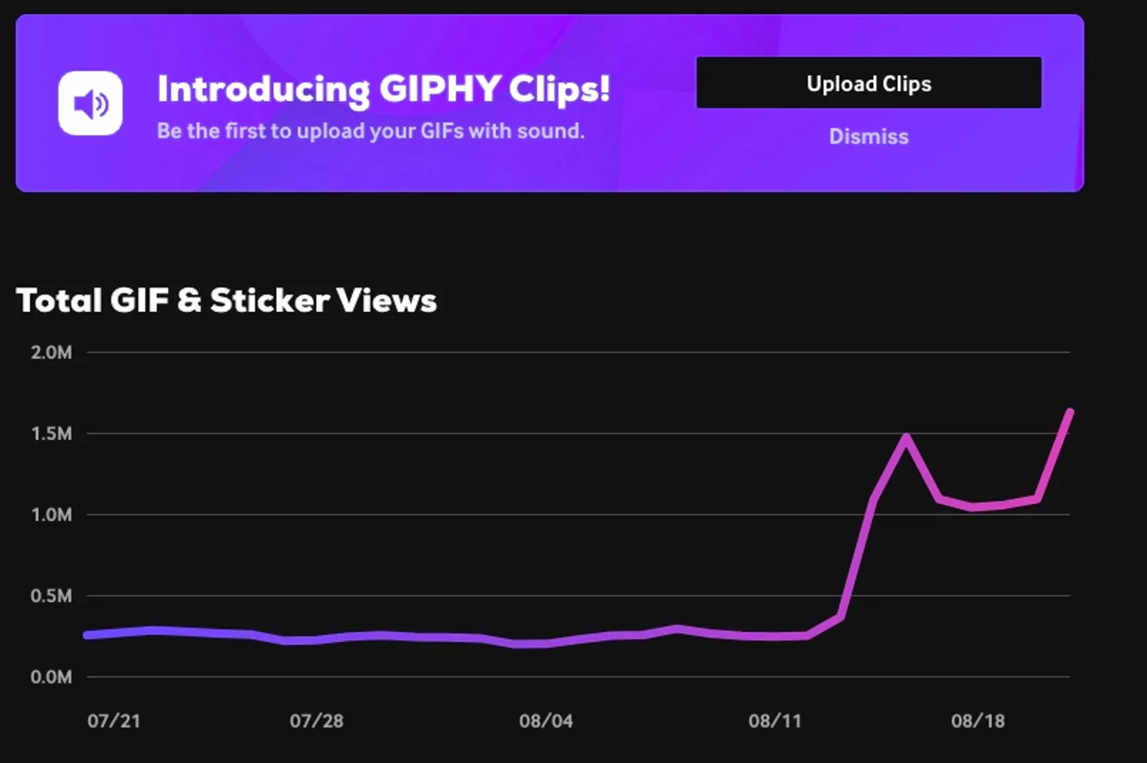 Grafik der Zugriffsstatistik auf unser Gifs und Sticker auf Giphy 