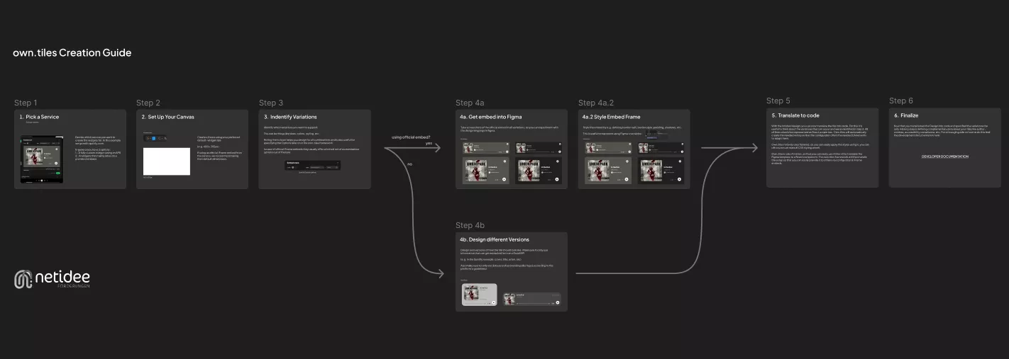 own.tiles - figma