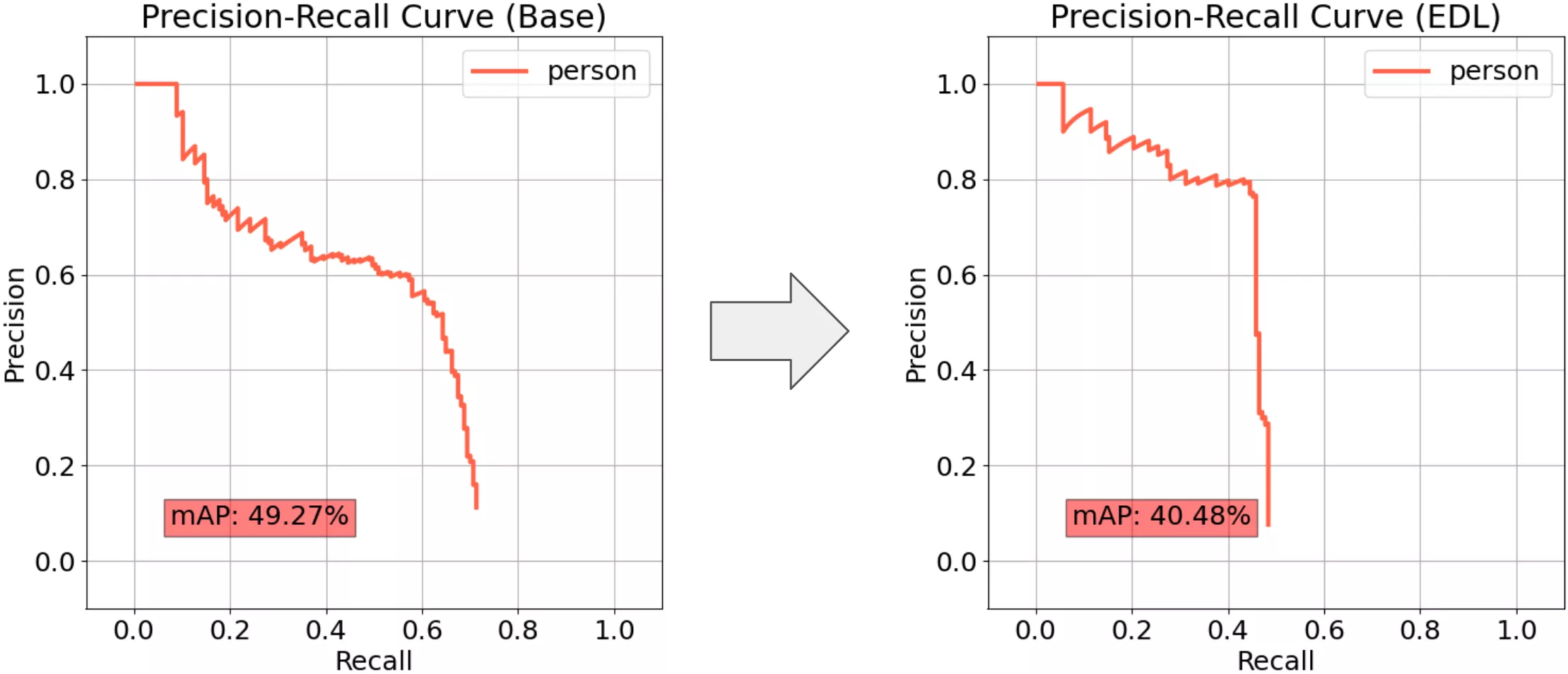 mAP SSD vs SSD-EDL