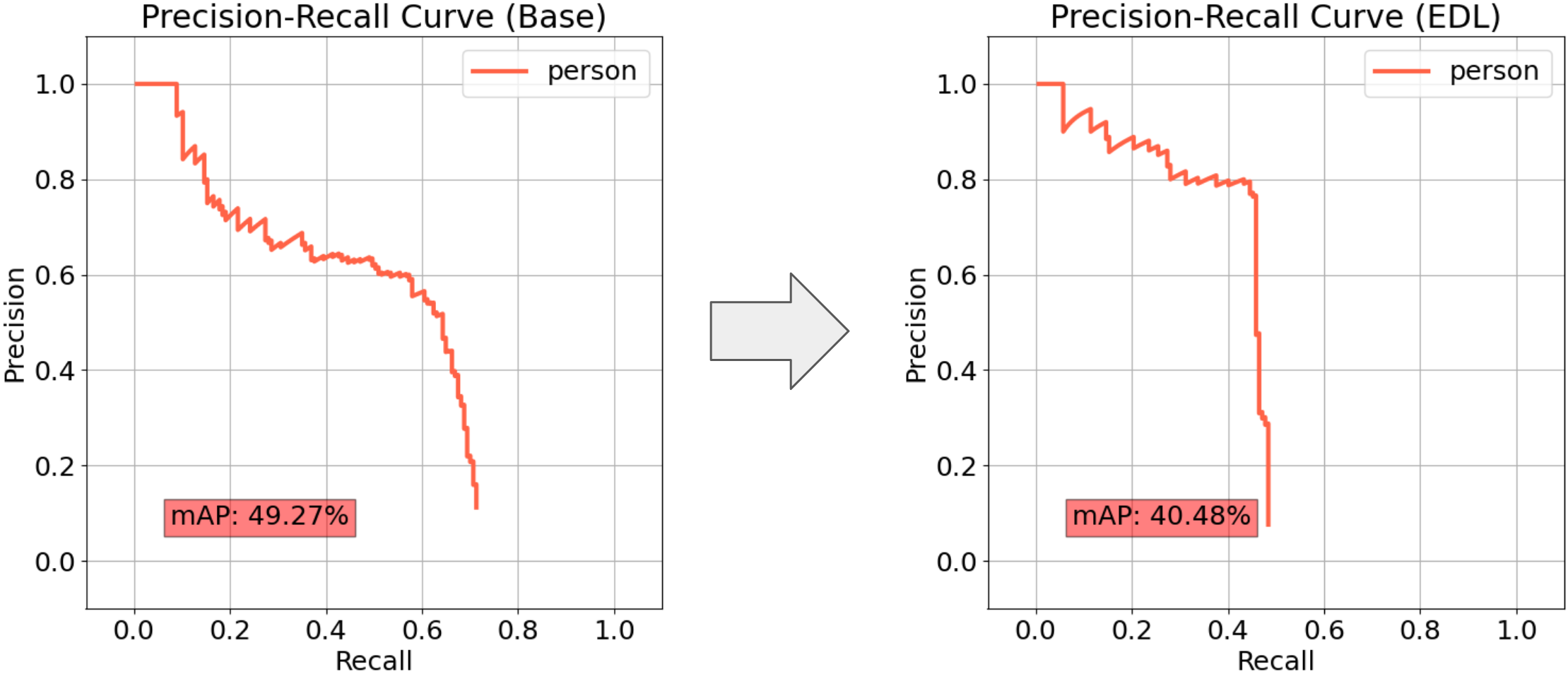mAP SSD vs SSD-EDL