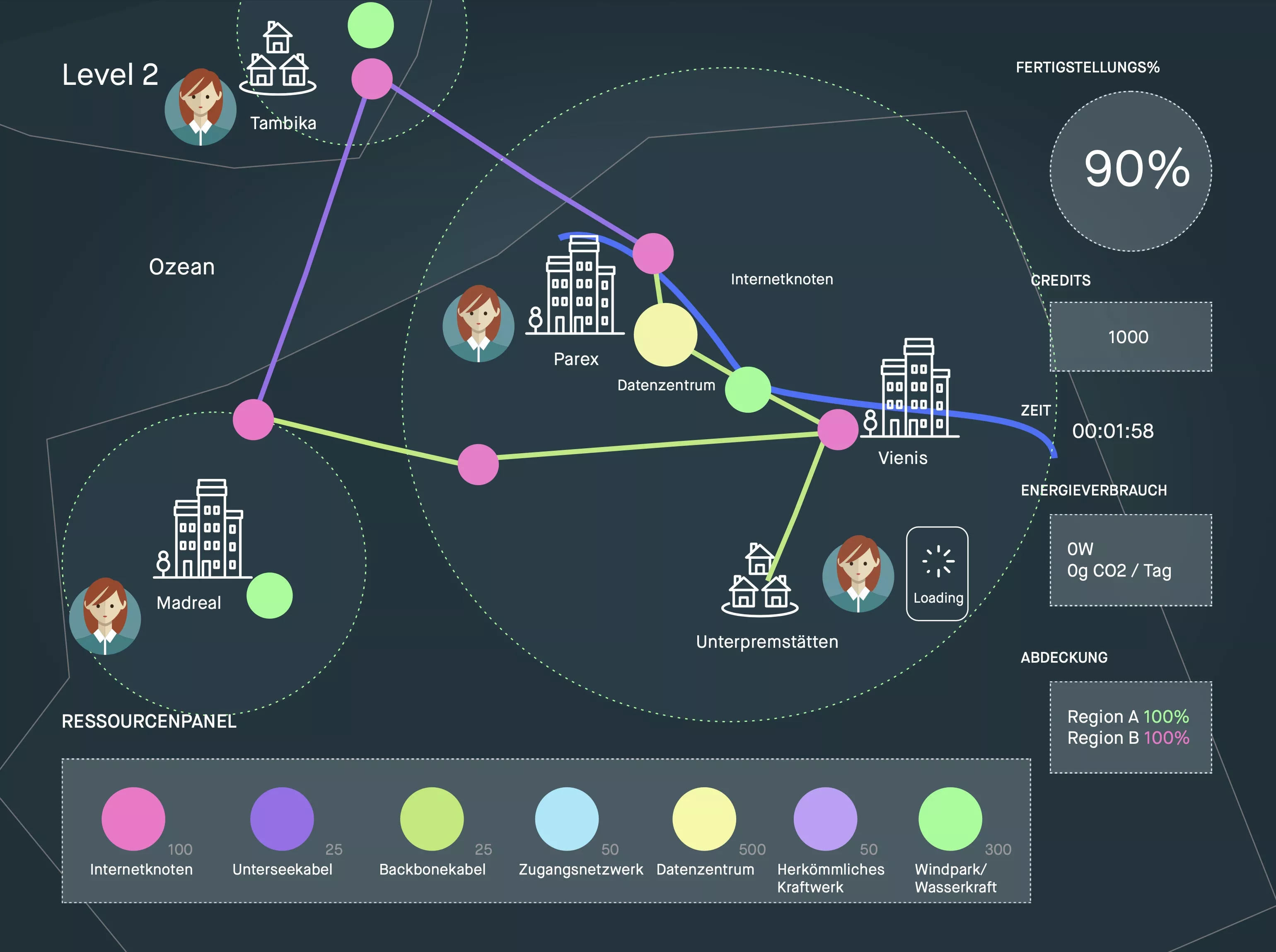 Schematische Konzeptdarstellung des Spielplans