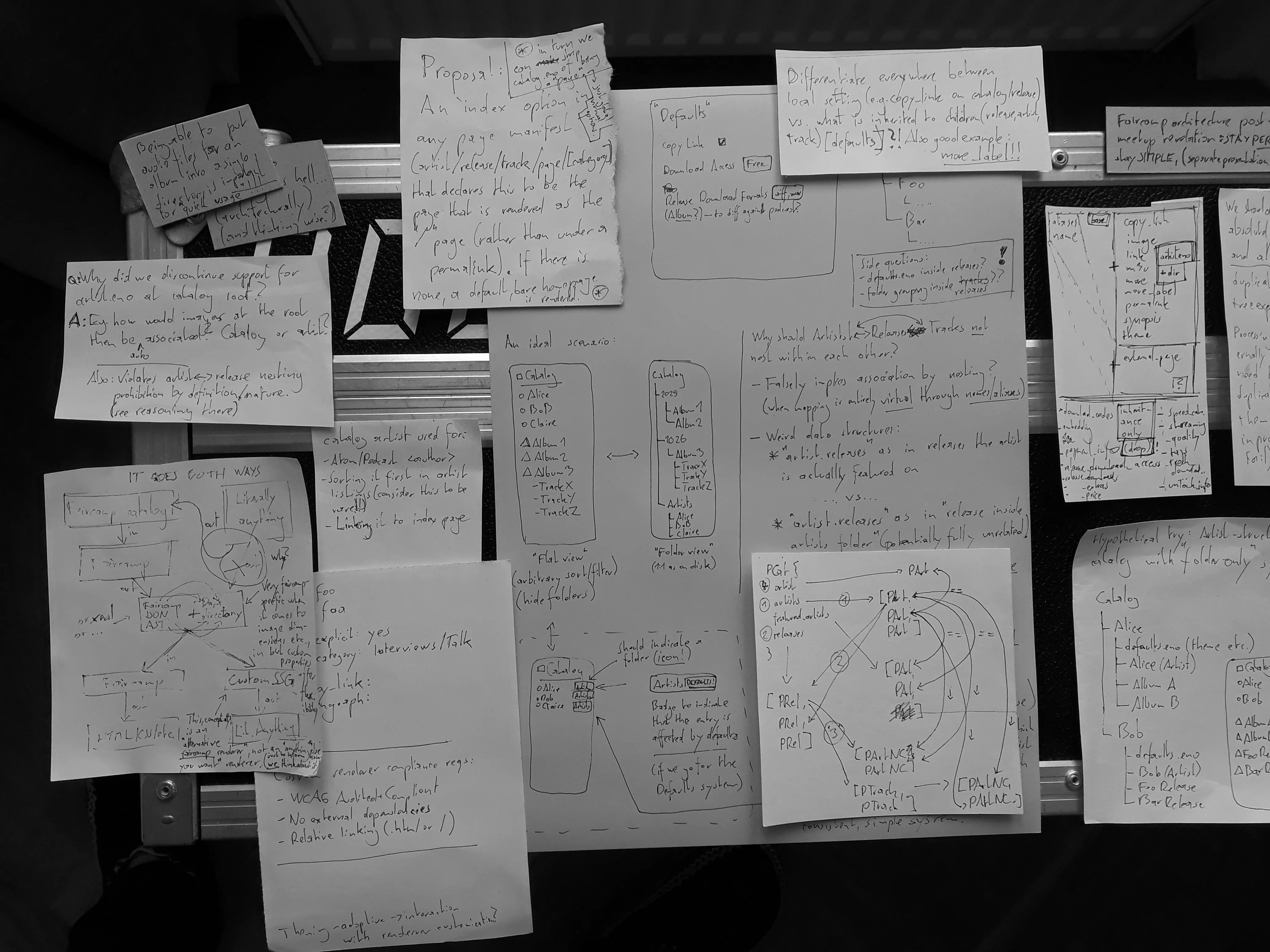 Schwarz-weiss Foto von handgeschrieben, verschiedenformatigen Zetteln die gitterförmig (teils überlappend) nebeneinander angeordnet sind. Auf den Zetteln sind verschiedenste Notizen, technische Pläne, Diagramme, Fragen, etc.