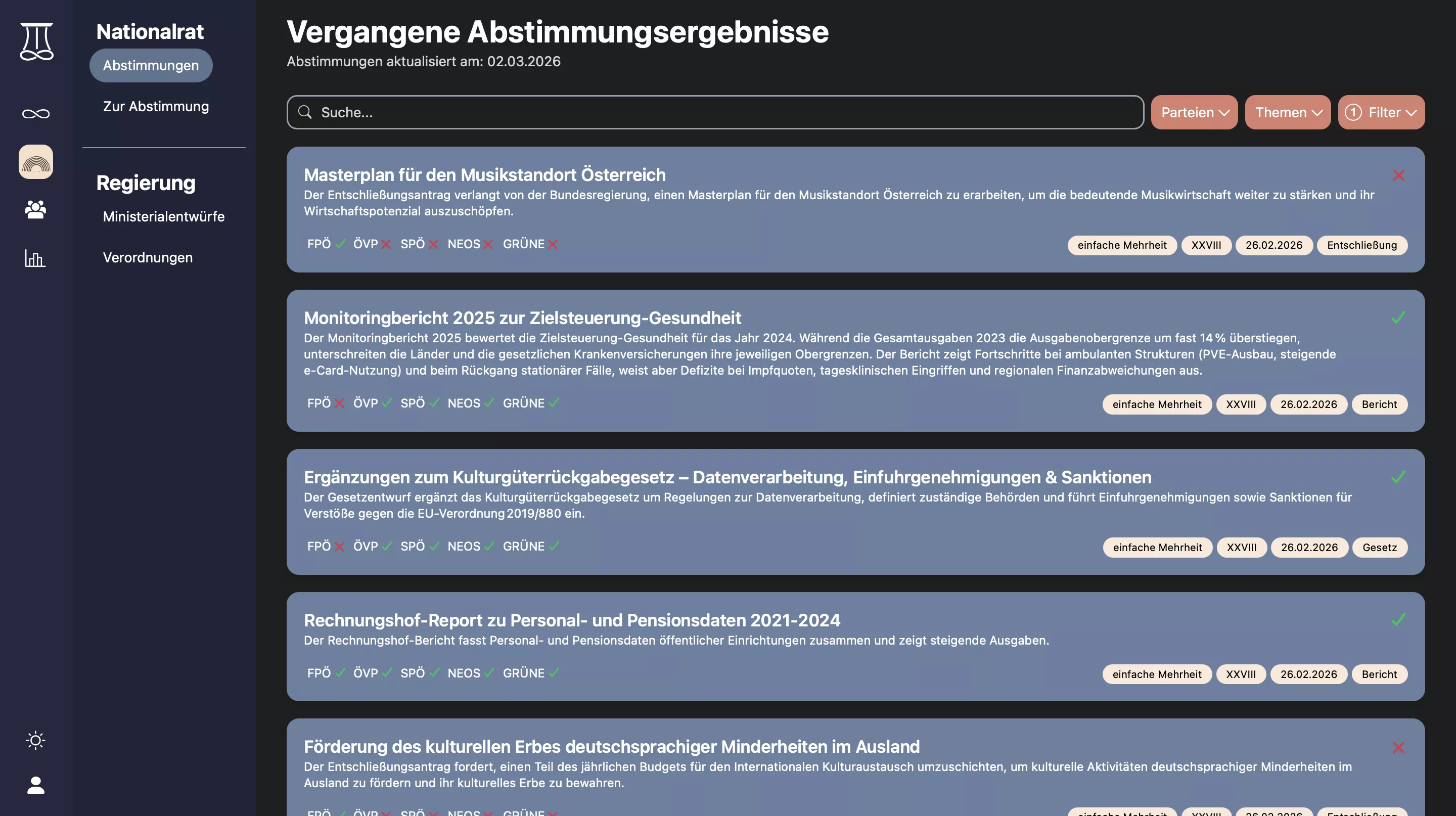 neue Somes Abstimmungsübersicht