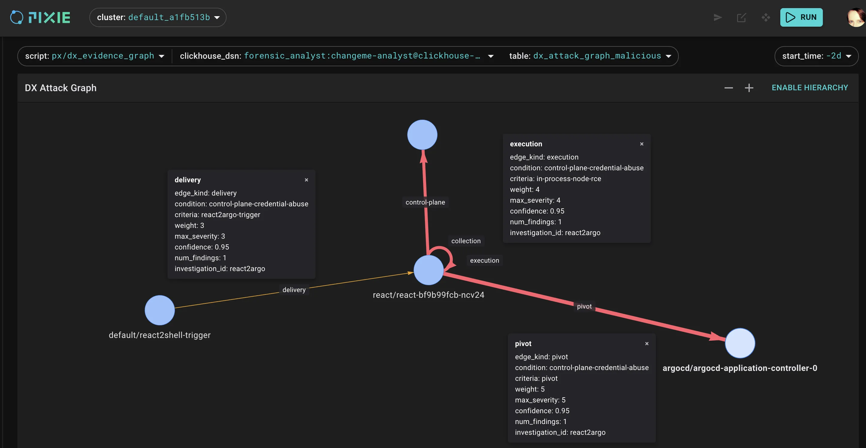 Attack Graph rendered in CNCF Pixie
