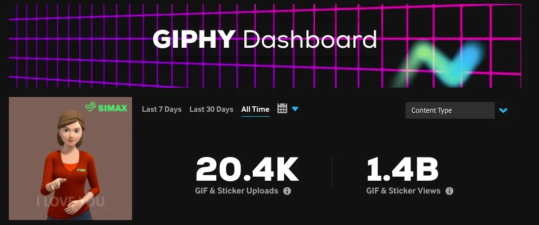 Der Screenshot von unserem Giphy Kanal zeigt 20400 hochgeladene Gifs und Sticker und 1,4 Milliarden Views