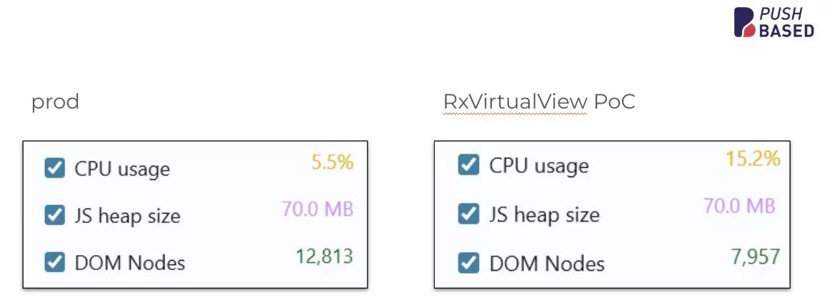 Results of the first PoC