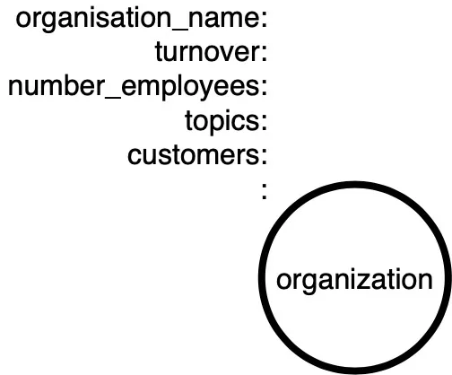 Graph 1