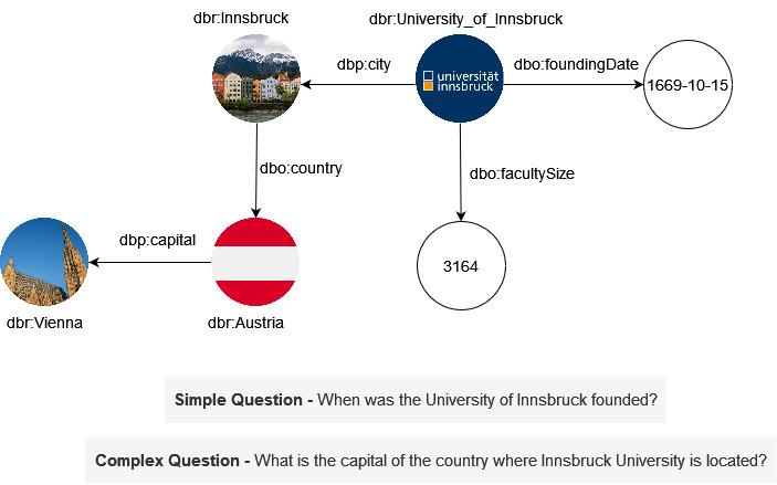 Simple/Complex Questions