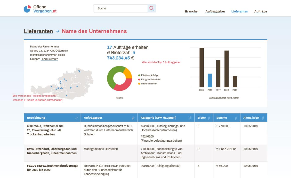 OffeneVergaben.at Lieferanten-Seite
