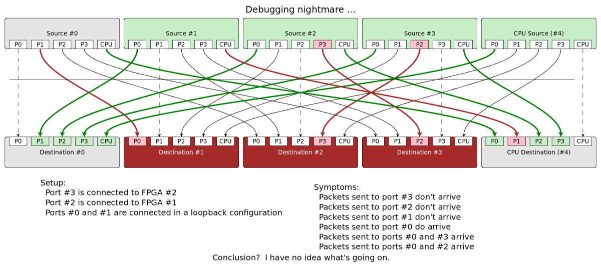 routing table