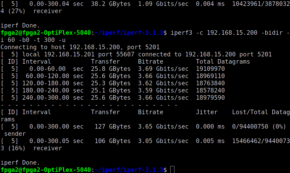 iperf data