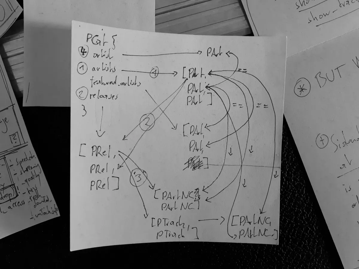 Schwarzweissfoto: Datenstruktur/Graphen auf einem Notizzettel