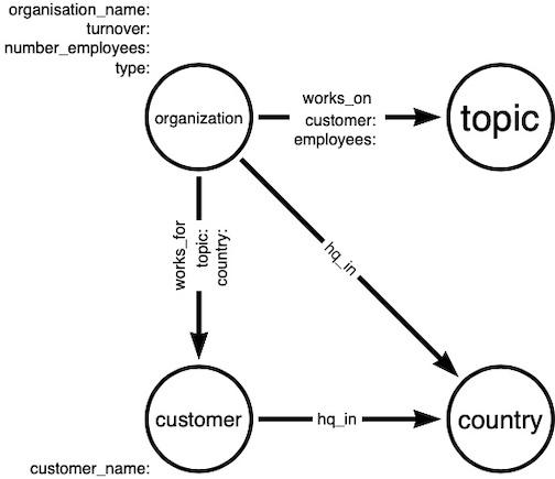 Graph 3