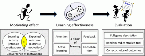 four pillars of learning