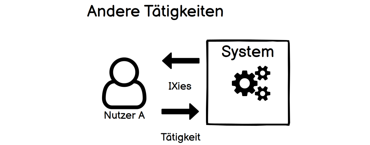 IXies erhalten bei anderen Tätigkeiten