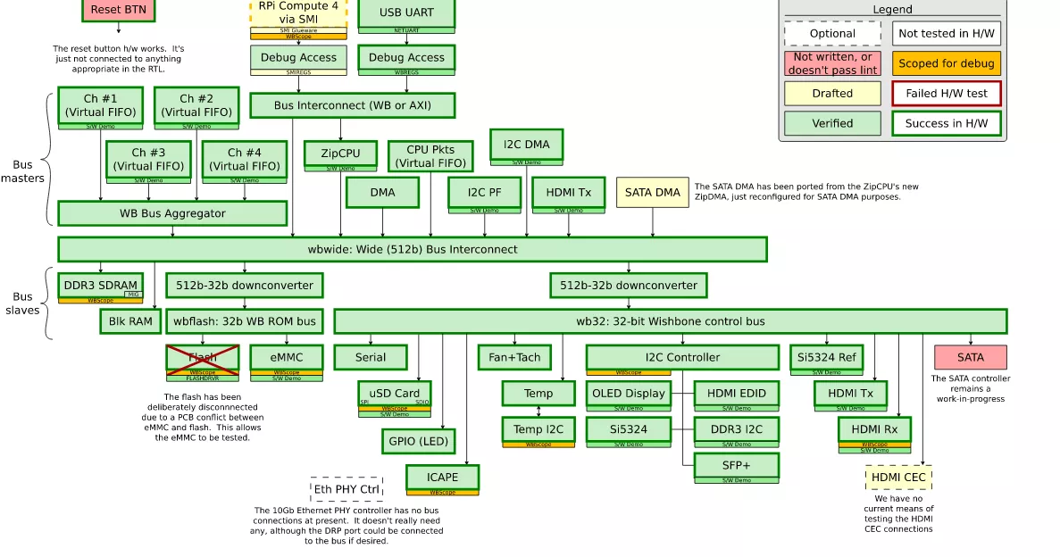 architecture components