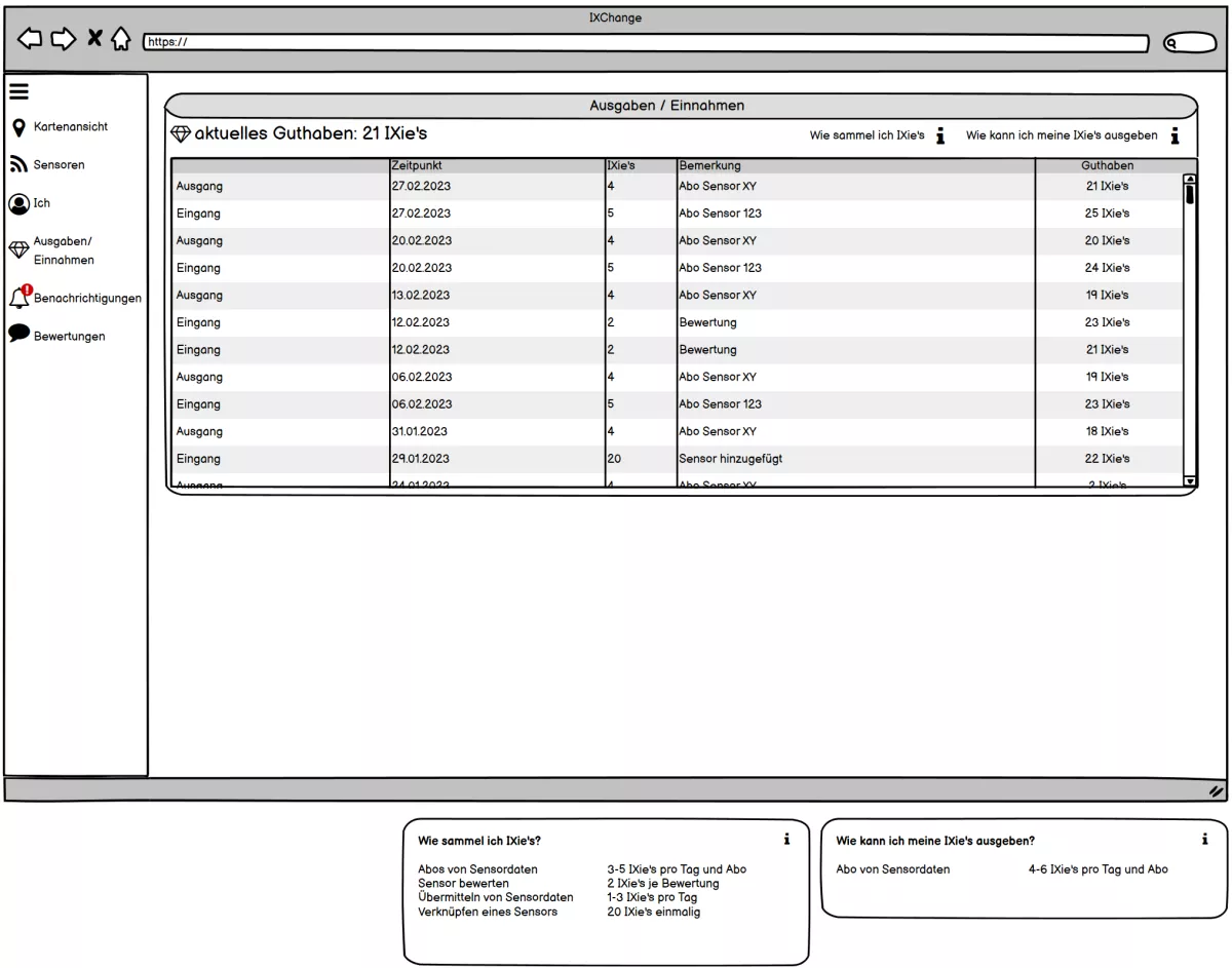Ausgaben Einnahmen Entwurf