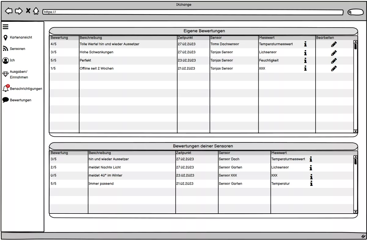 Verwaltung von Bewertungen