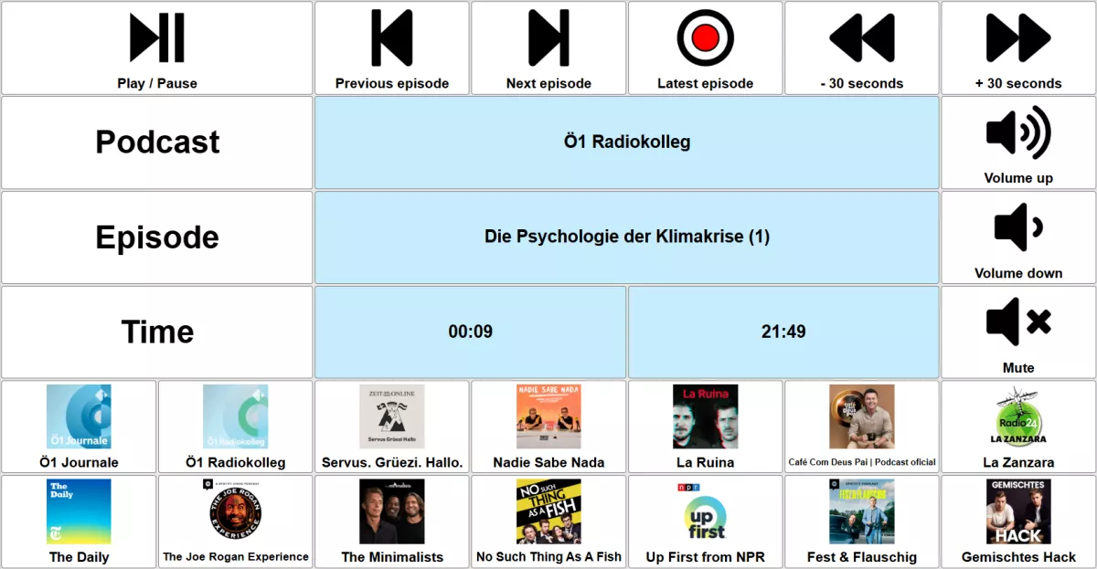 Bild 2: Flexibel zusammengestellte Player-Oberfläche für Podcasts in AsTeRICS Grid (siehe Podcast-Demo)