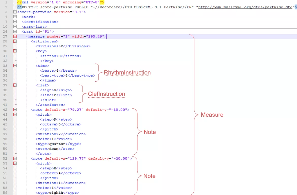 musicXML
