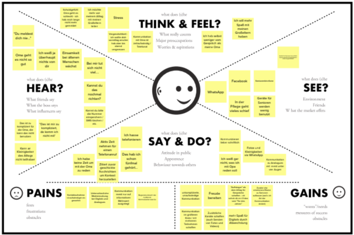 Ausgefüllten Empathy Map für die Zielgruppe "Digitals"