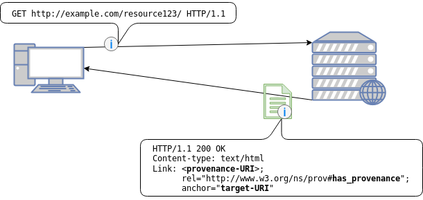 Picture display HTTP Link field in headers.