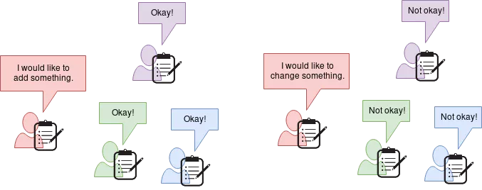 Distributed ledger idea.