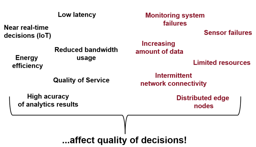 IoT requirements and limitations at the edge layer