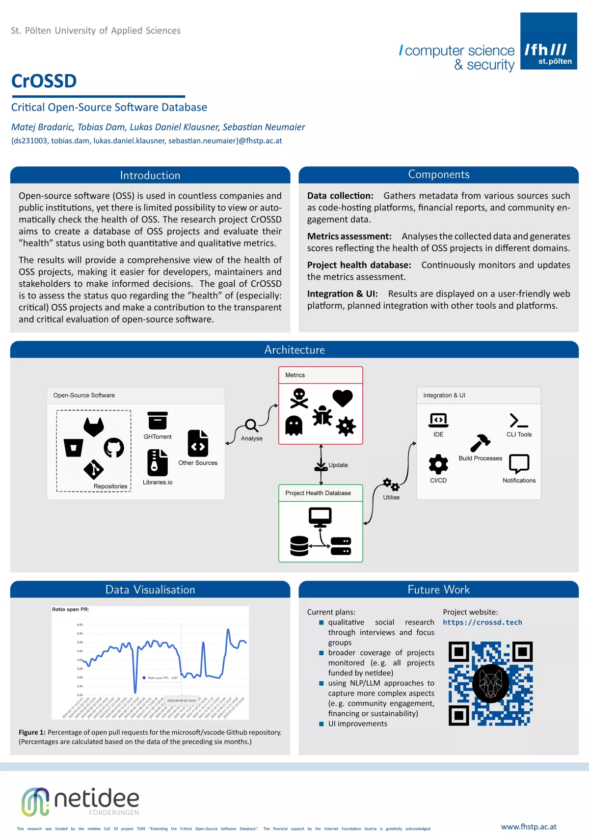 Das Poster des CrOSSD-Projekts, das auf der SAINT-Konferenz präsentiert wurde.