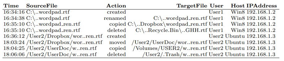 Log events